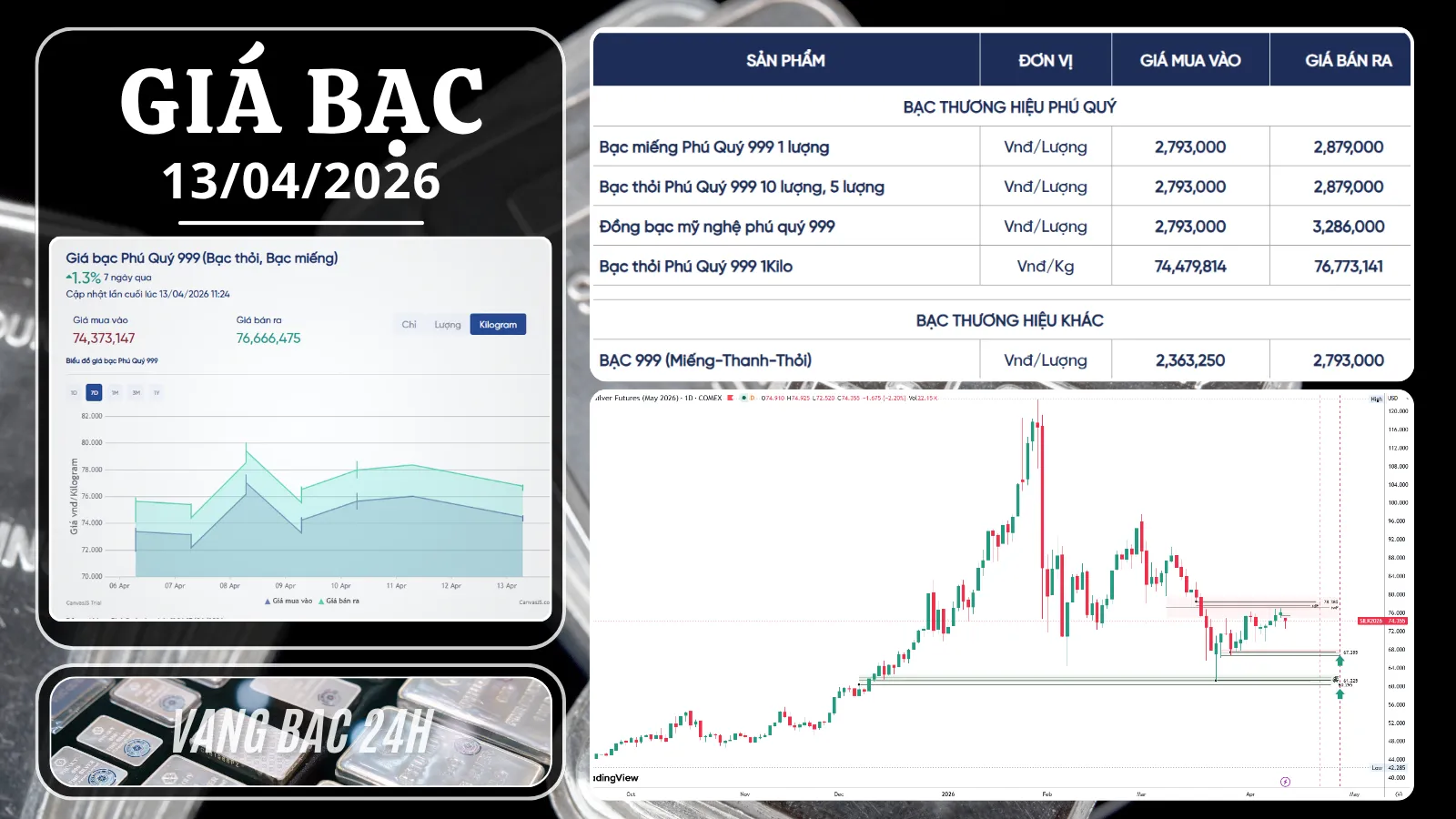 BẠC 13/04/2026 GIẰNG CO TRƯỚC BẤT ĐỒNG MỸ - IRAN: KỊCH BẢN NÀO CHO TUẦN MỚI?